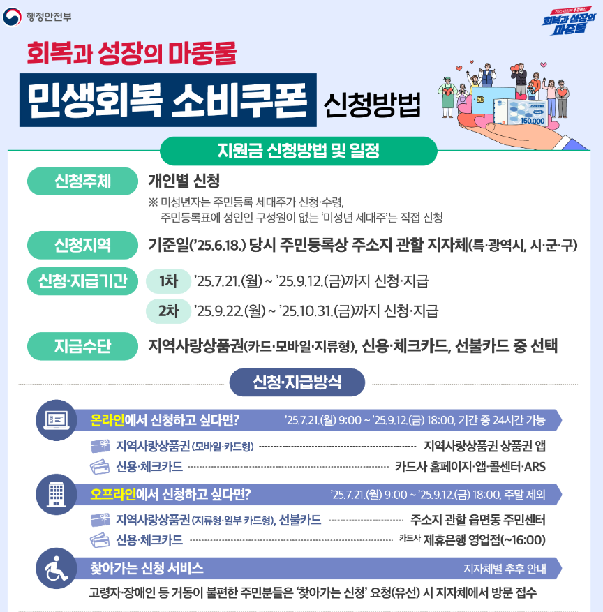 소비쿠폰 신청방법 및 지급대상